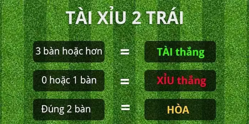 Quy luật chơi Tài xỉu bóng đá như thế nào?